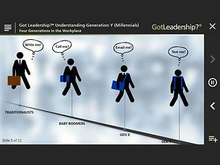 Got Leadership?® Understanding Generation Y (Millennials)™